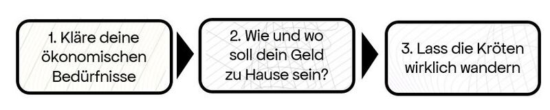 Datei:Test grafik 2.jpg